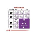 غذای خشک گربه عقیم royal canin