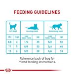 غذای خشک گربه یورینری کر رویال کنین - Royal Canin Cat Urinary Care - تصویر 3