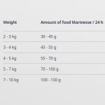 غذای گربه ضد حساسیت مارینس جوسرا - Josera Marinesse Hypoallergenic recipe - تصویر 3